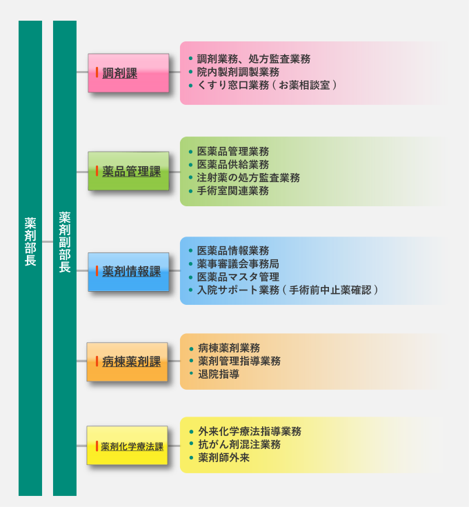 サンプル